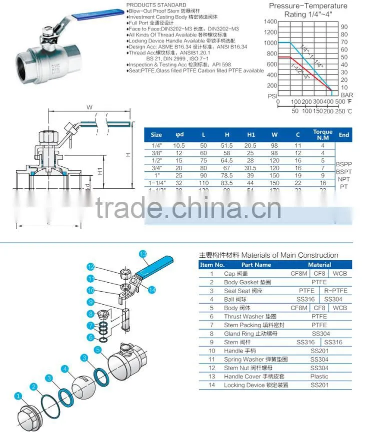 DN10 to DN100 2pcs ss316 full bore BSPT threaded ball valve