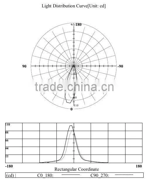 1.2w led LED In-ground light in ningbo led lighting factory