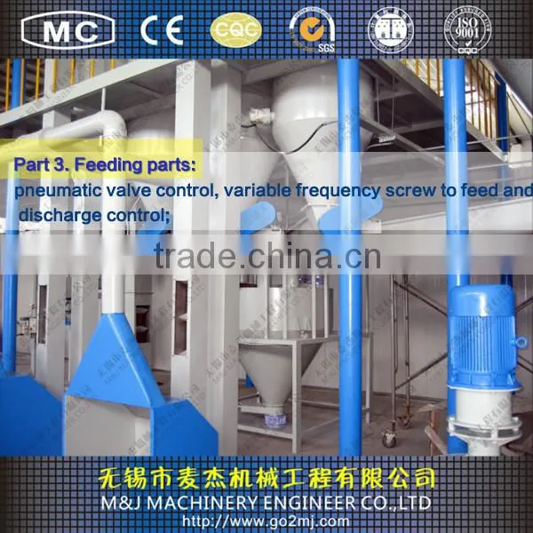 asphalt powder batching plant