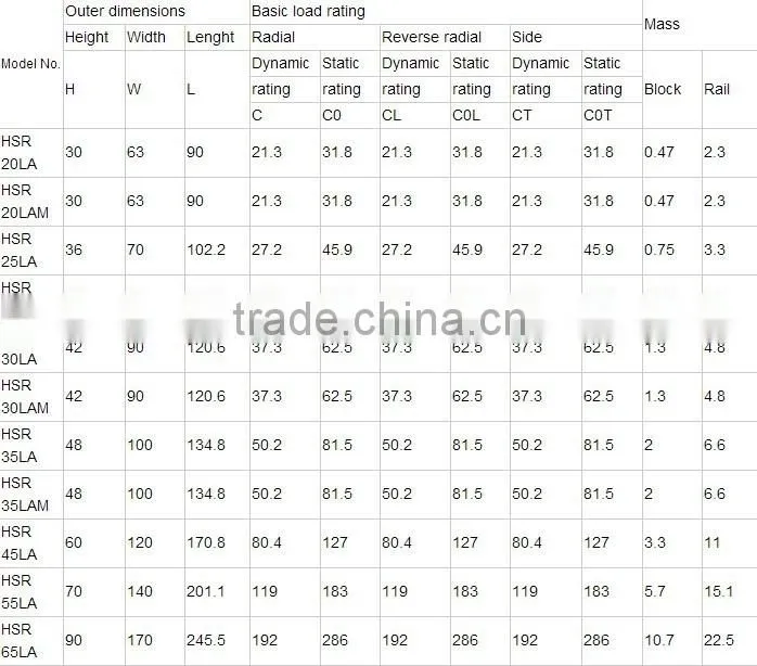 Made In Japan Original THK shs55 Rail And Block For CNC Machine