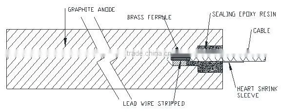 graphite anode