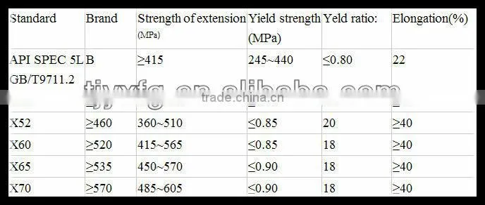 api 5l x42X46/X52/X60/X65/X70/X75/X100 steel tube factory