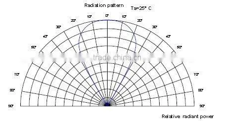 850nm infrared transmitter