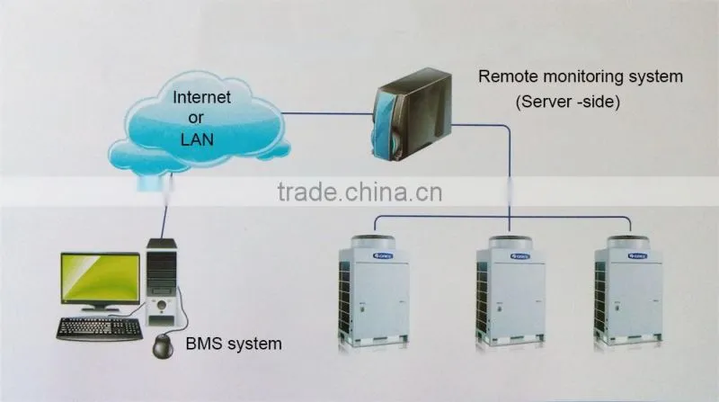Gree industrial air conditioner DF series air cooling split air conditioner,air conditioner split cabinet