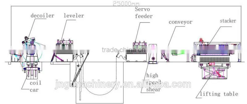 Used for Steel Coil Cut to Length Line for Sale