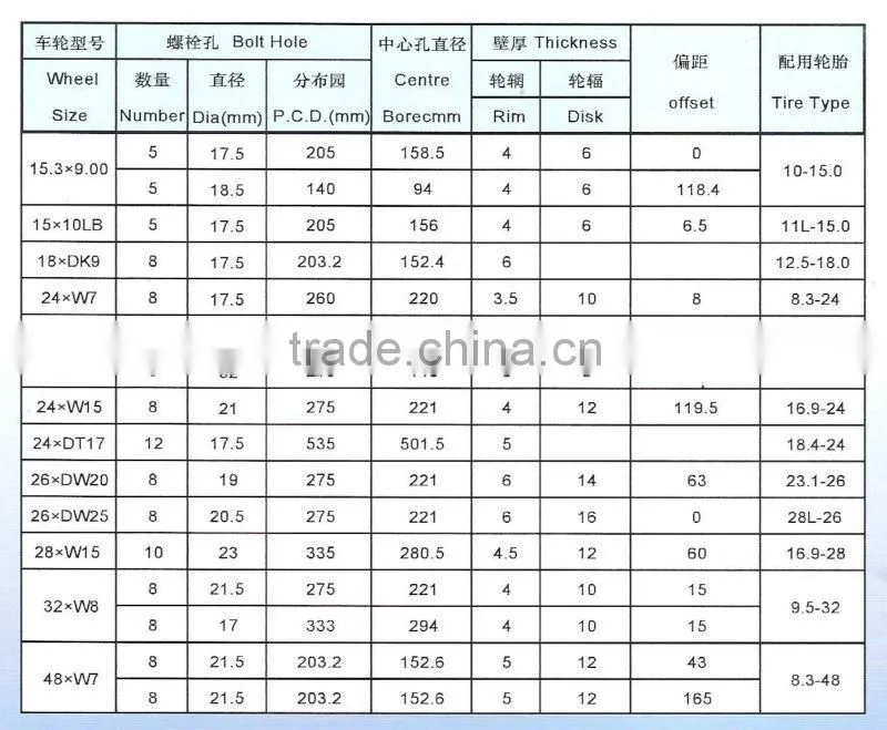 Agricultural Tractor wheels and tyres