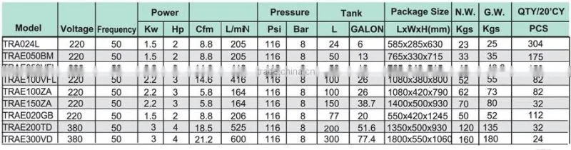 Torin CE Approved 220v Air Compressor