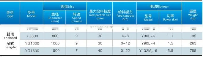 Best sale china professional supplier specilize in new technology disk feeder with factory price