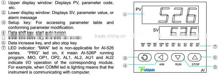 AI-526A Temperature and Timer Controller with panel size 96*96mm