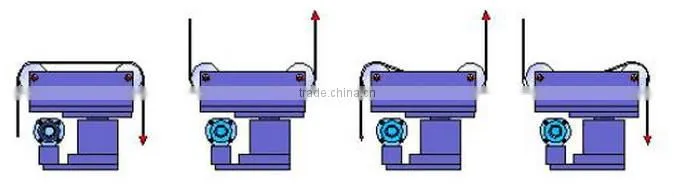 EPC-300 China Factory supply low price web guiding controller