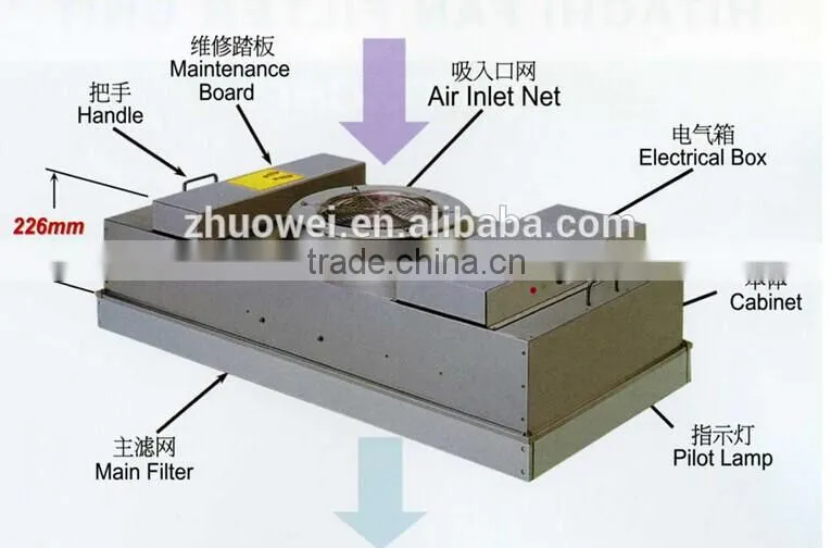 JOWELL&Clean Room Fan Filter Unit FFU, Fan Filter Unit , Air filter