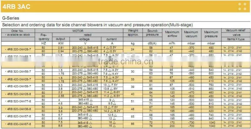 2RB,Electric vacuum blower,side channel air compressor,highly pressure air blower,vacuum dust collection
