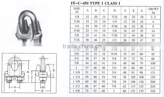 US type drop forged wire rope clip stainless steel wire rope clip