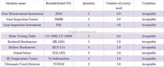 China supplierGUOMAO SZ Series Conical Twin-Screw Extruder gearbox for plastic machine