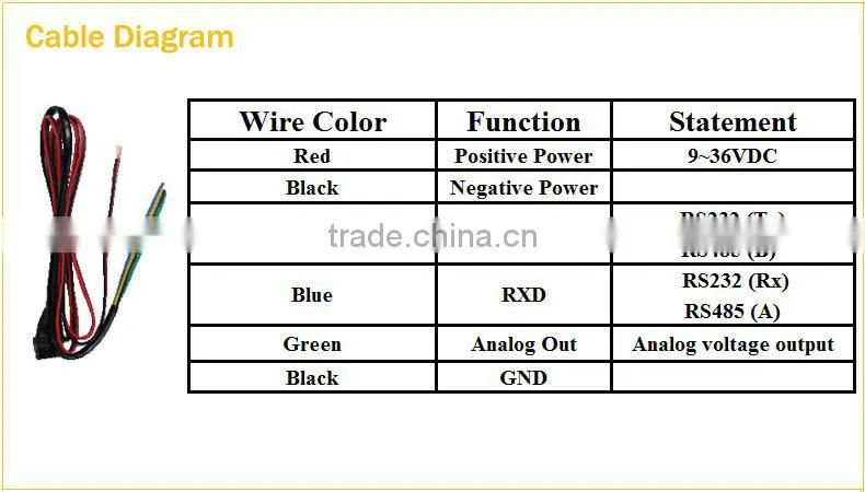 ULS-200 ultrasonic analog sensor for gps tracking system RS232 /485 and 0-5v output