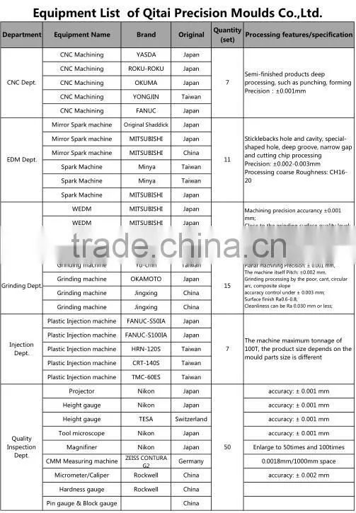 ISO9001 certified supplier injection moulds of plastic product