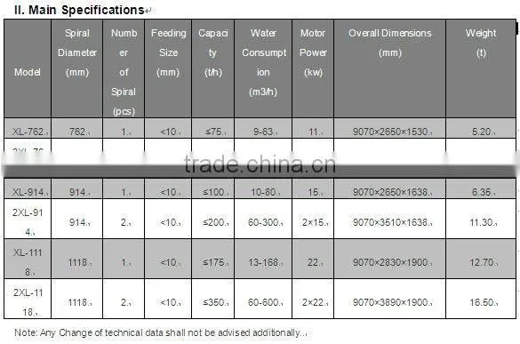 Sand making machine