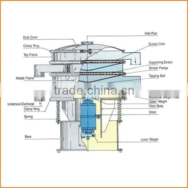 China high efficient rubber powder rotary separator