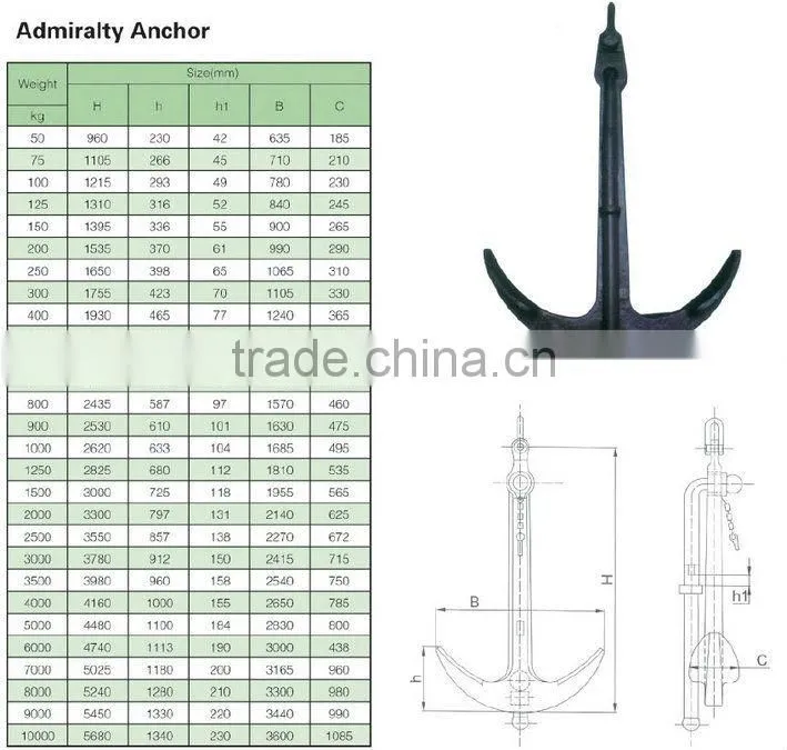 Admiralty Anchor