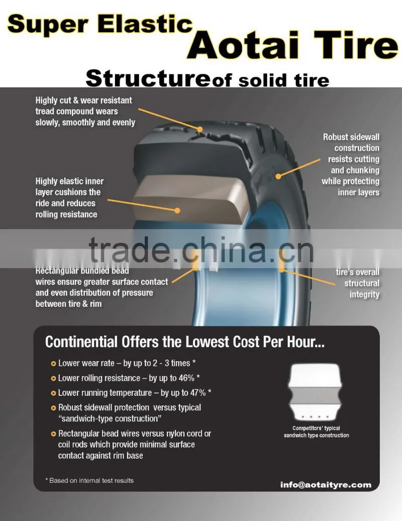 Pneumatic shaped solid tire 15.00-20