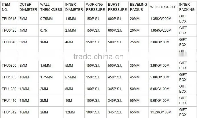 Pneumatic 100% PU Air Tube (5*8mm*100m),Pneumatic fitting