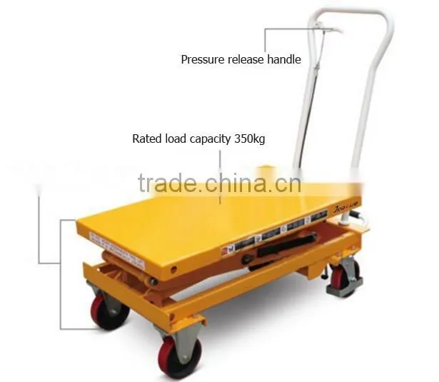 Economical portable mobile foot lifting scissor aerial lift table