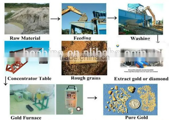 Mobile Gold Trommel (10T/h)/Gold Wash Plant/Gold
