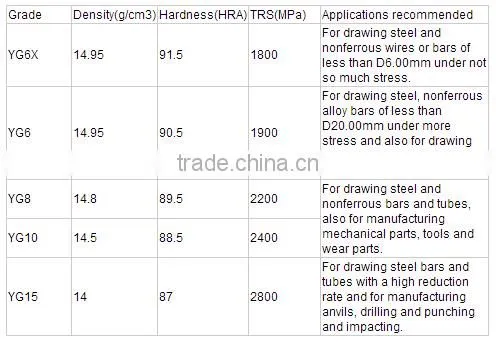 7.14*0.76 waterjet noaale of tungsten carbide material