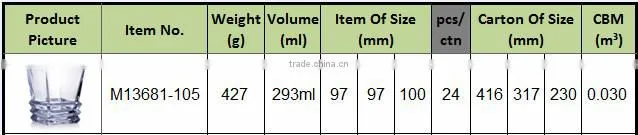 wholesale cheap drinking glassware cups crystal wine decanter