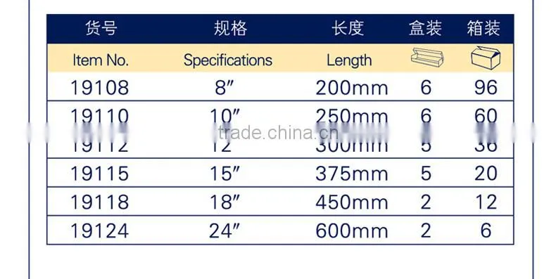 Adjustable Wrench,Adjustable Spanner8'',10'',12'',15'',18",24''