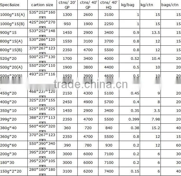 High Quality Pumpkin Flavor Floating Zucchini Noodle with Quality Supplier