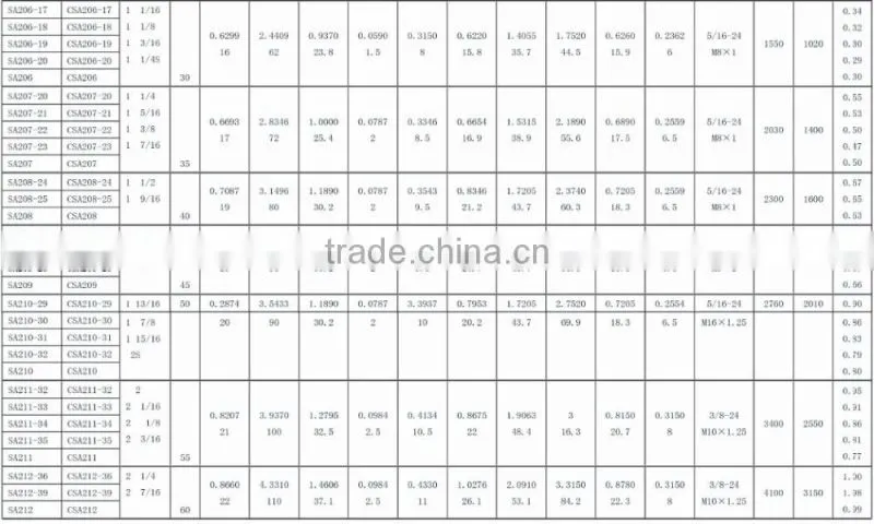 High Quality Pillow Bearing CSA205-14