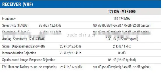 Motorola 100W powerful uhf radio repeater MTR3000