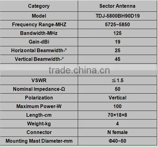 5.8G 19dBi Outdoor Directional Panel Antenna TDJ-5800BH90D19