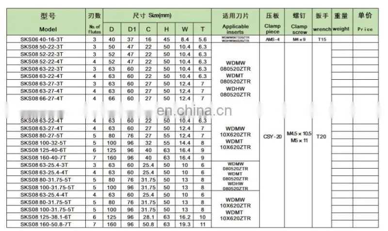 Factory SKS fast feed face milling cutter head NC cutter fast feed face milling cutter head