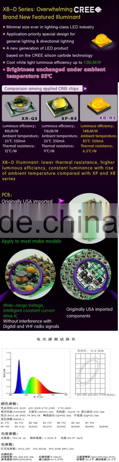 high power led car fog lamp light h11 80w