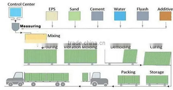fireproof cement foam generator machine