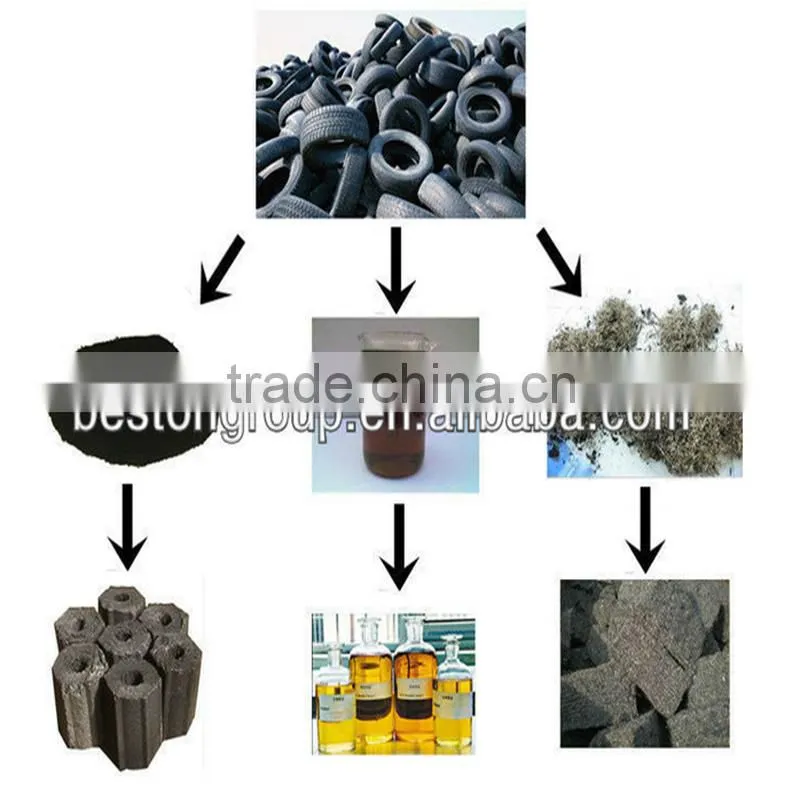 rubber sole pyrolysis plant tire recycle machine pyrolysis machine