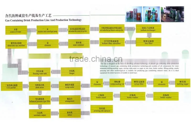 Water Treatment Equipment