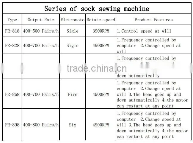 FR-868 fully computerized stright sock linking machine