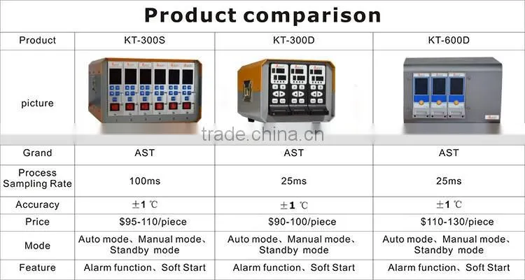 One card two zones hot runner temperature controller for plastic injection mold