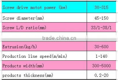 PE Plastic Sheet Extrusion Line
