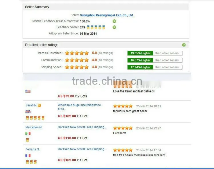 new arrival crystal rhinestone and pearl beads trim wholesale stainless steel chain for dress WRC-200