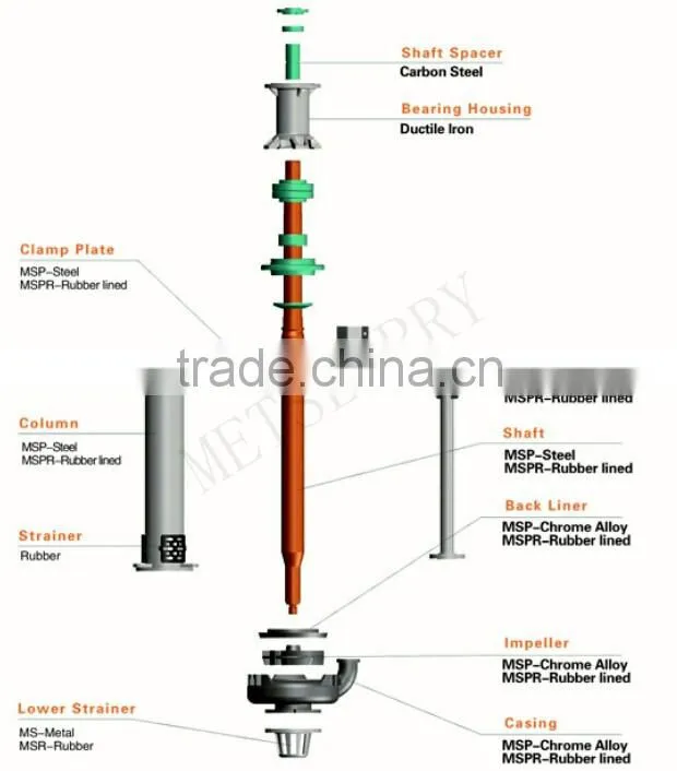 pumps for water submersible