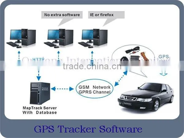 hidden gps tracking device for car with phone listening function