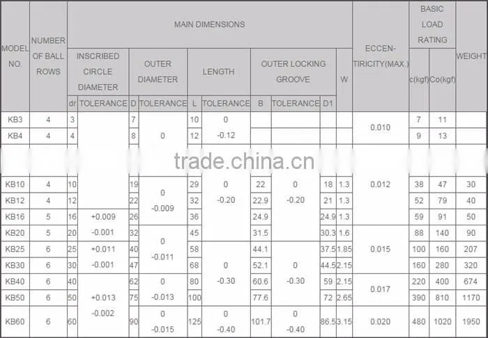 42-0008 linear motion bearing manufacturers smith machine lm lme cnc high quality lowest price cheap linear ball bearings