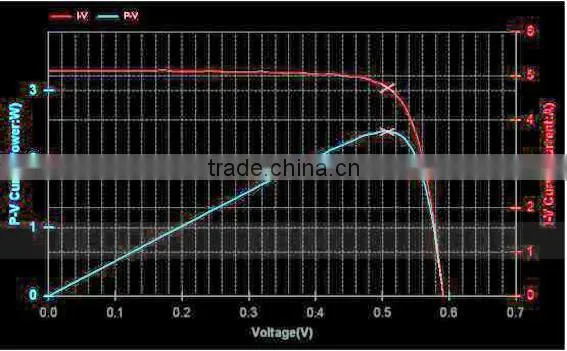 High quality solar module tester for solar panel assembly line (training, installation, turn-key solutions)