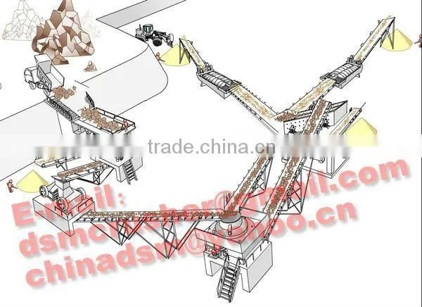 Professional Export Hunan stones production line