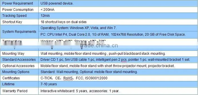 white board DB-96IWS with eraser marker active board