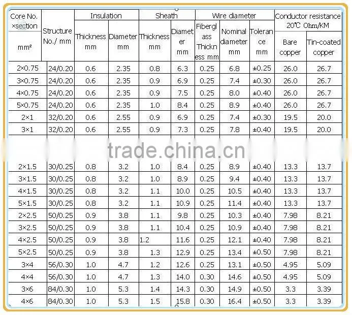 4cores 500V Heat Resisting silicone cables heating cables